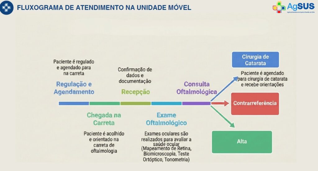 Agora Tem Especialistas